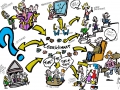 Leerklimaat, Schoorl 2019
